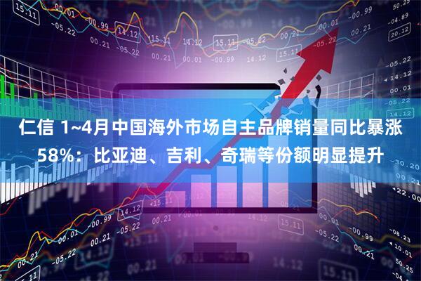 仁信 1~4月中国海外市场自主品牌销量同比暴涨58%：比亚迪、吉利、奇瑞等份额明显提升